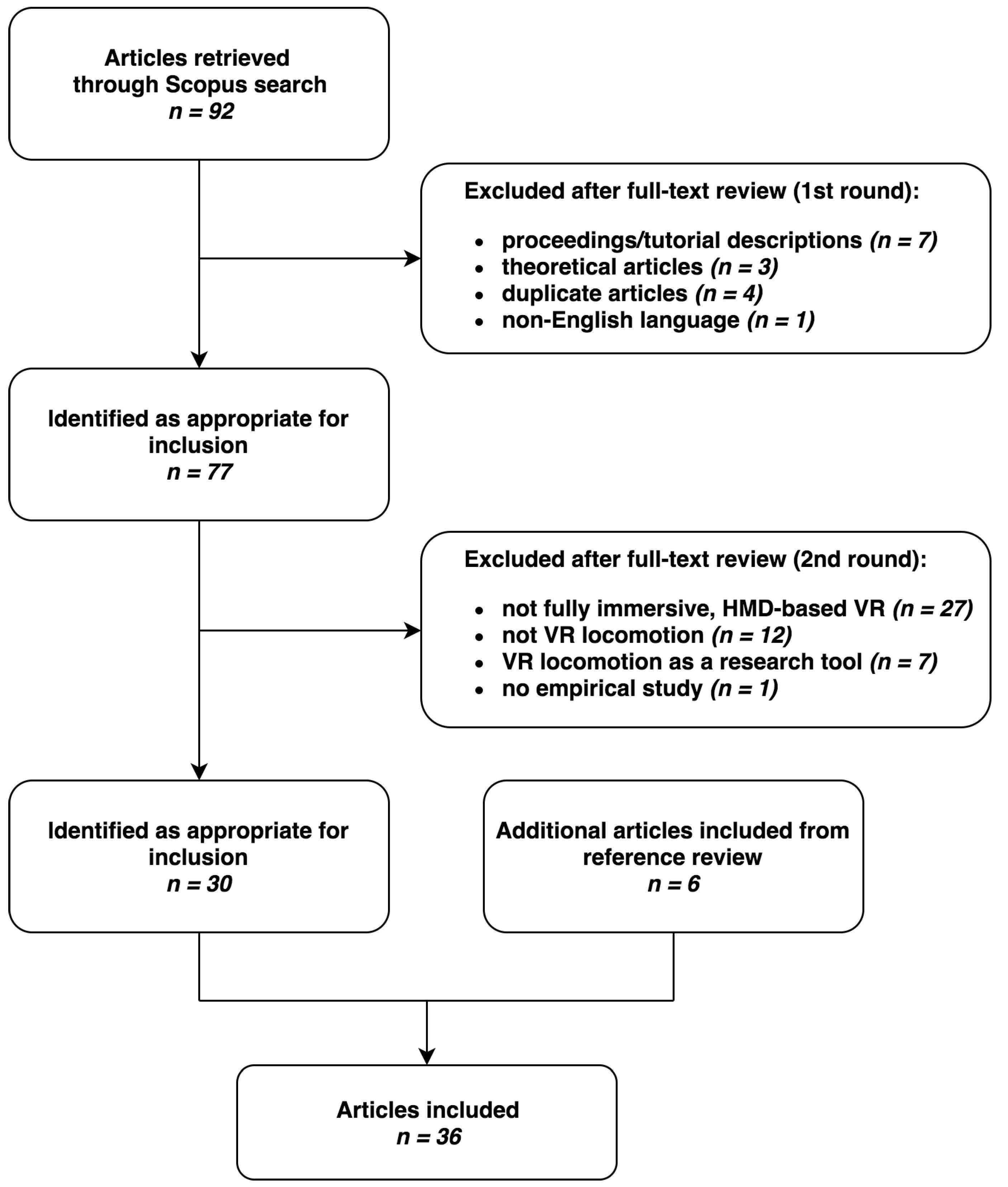 online evaluation of statistical matching and selected sae methods
