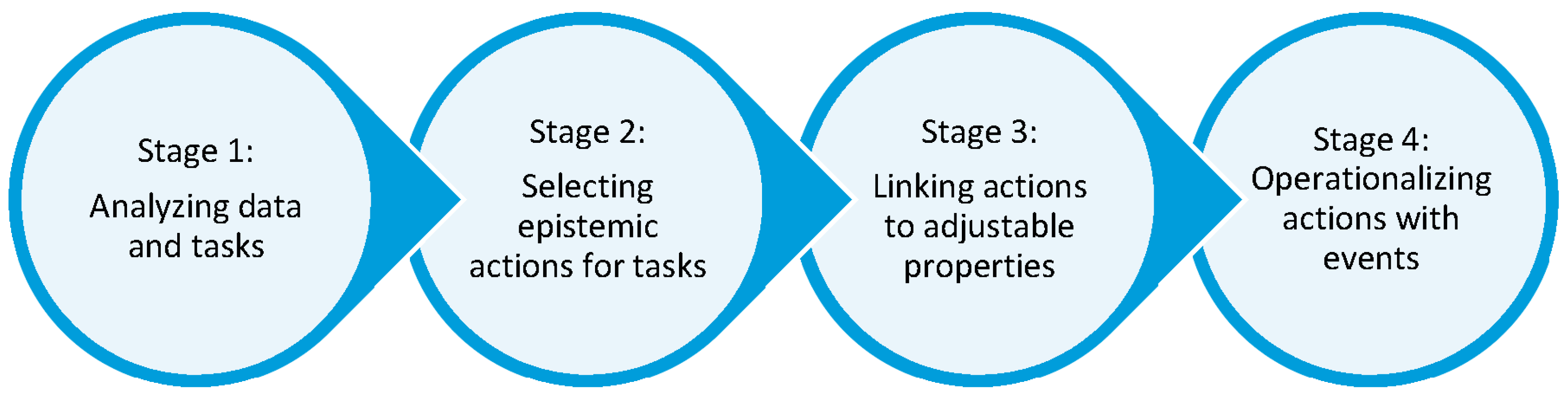 Mti 02 00010 g002 Mti 02 00010 g002