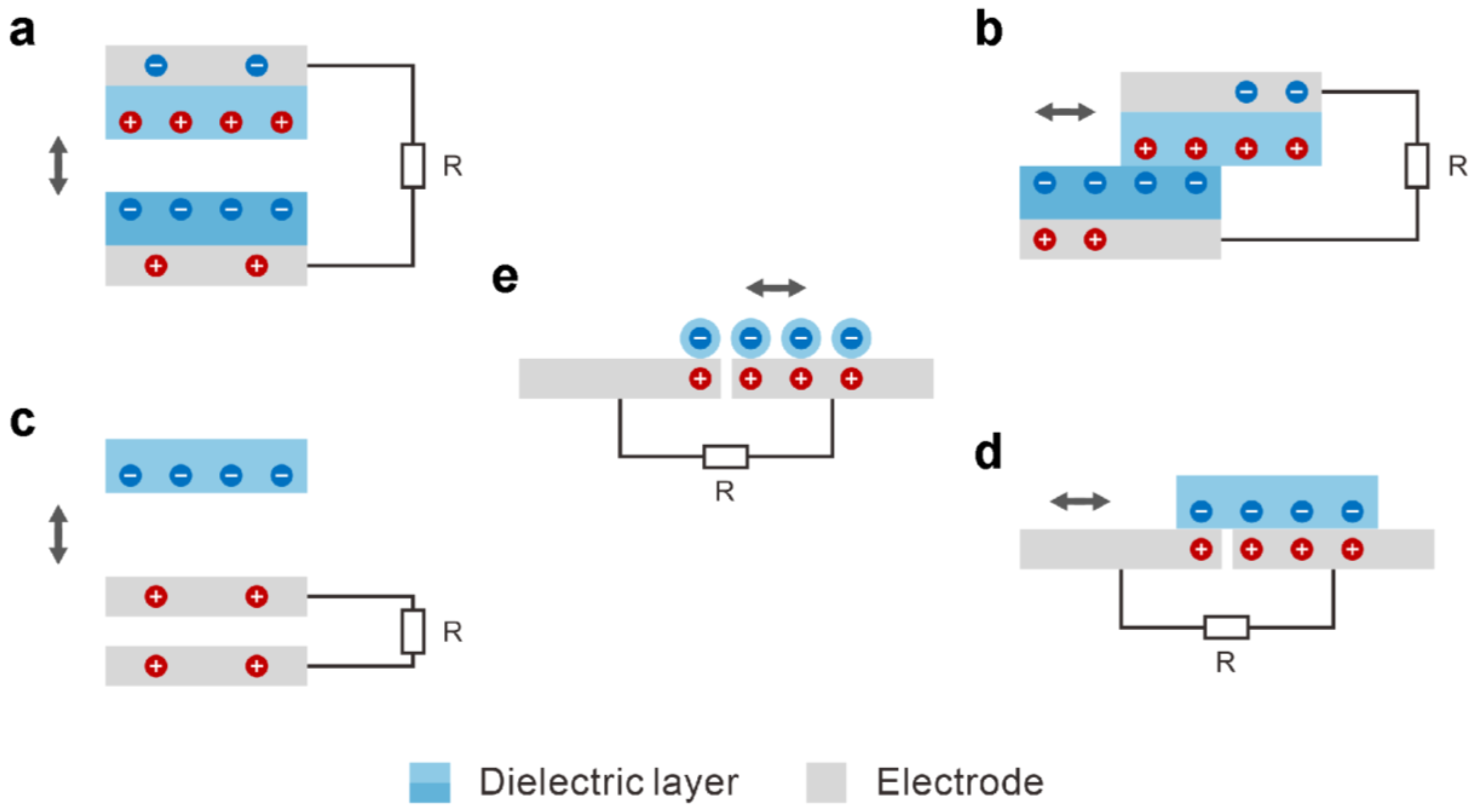 Nanoenergyadv 04 00004 g001