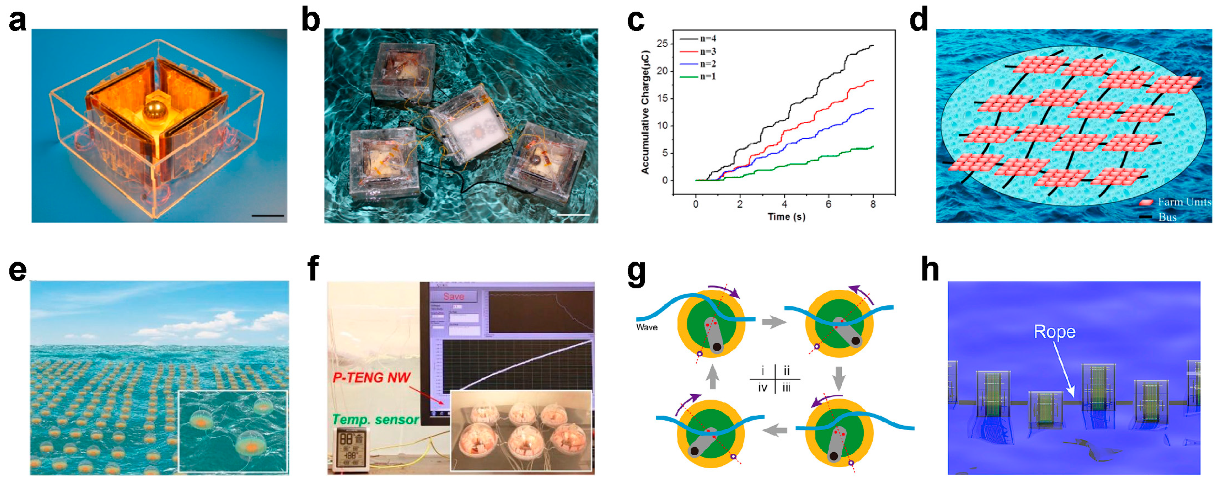 Nanoenergyadv 04 00004 g004