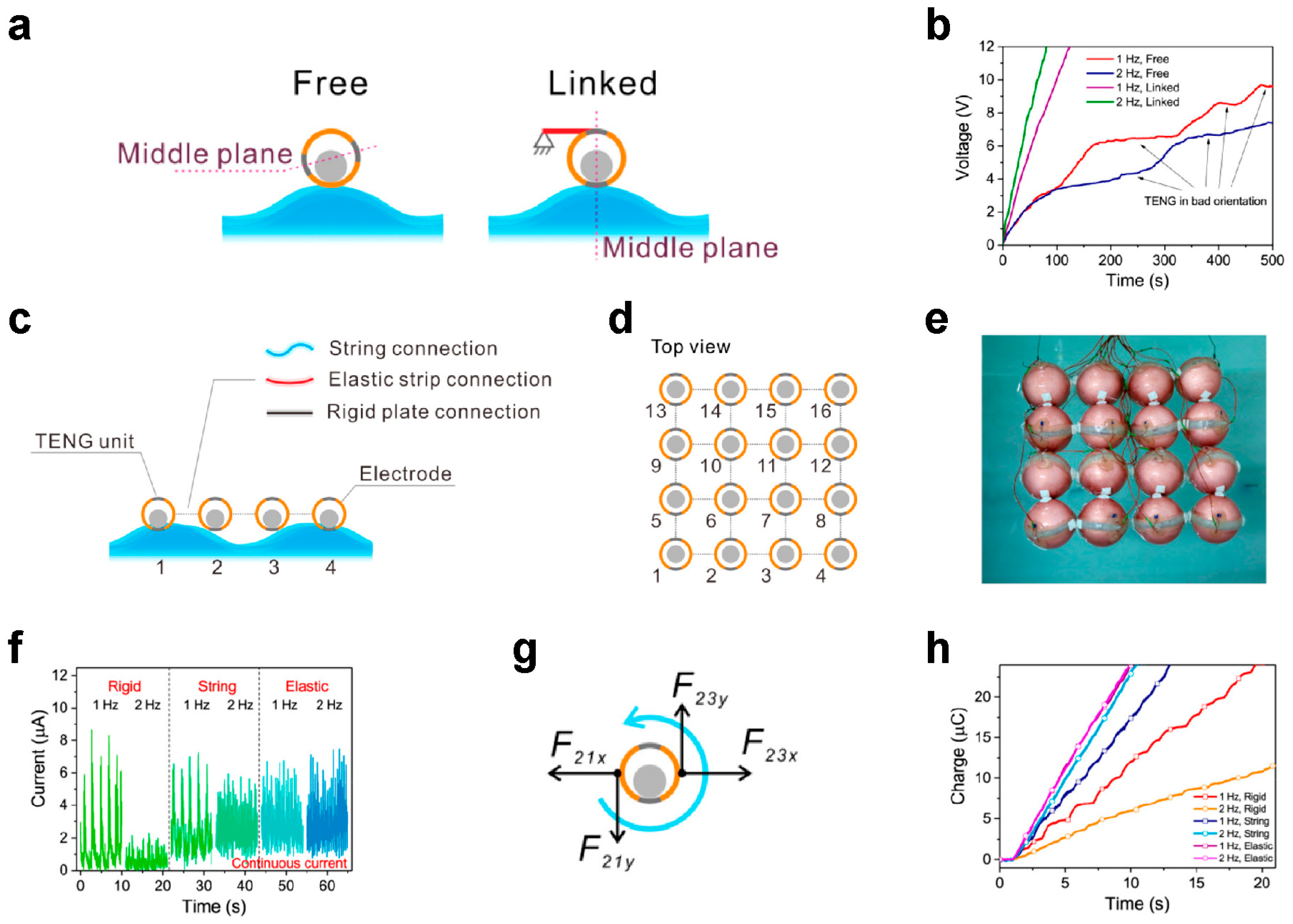 Nanoenergyadv 04 00004 g005