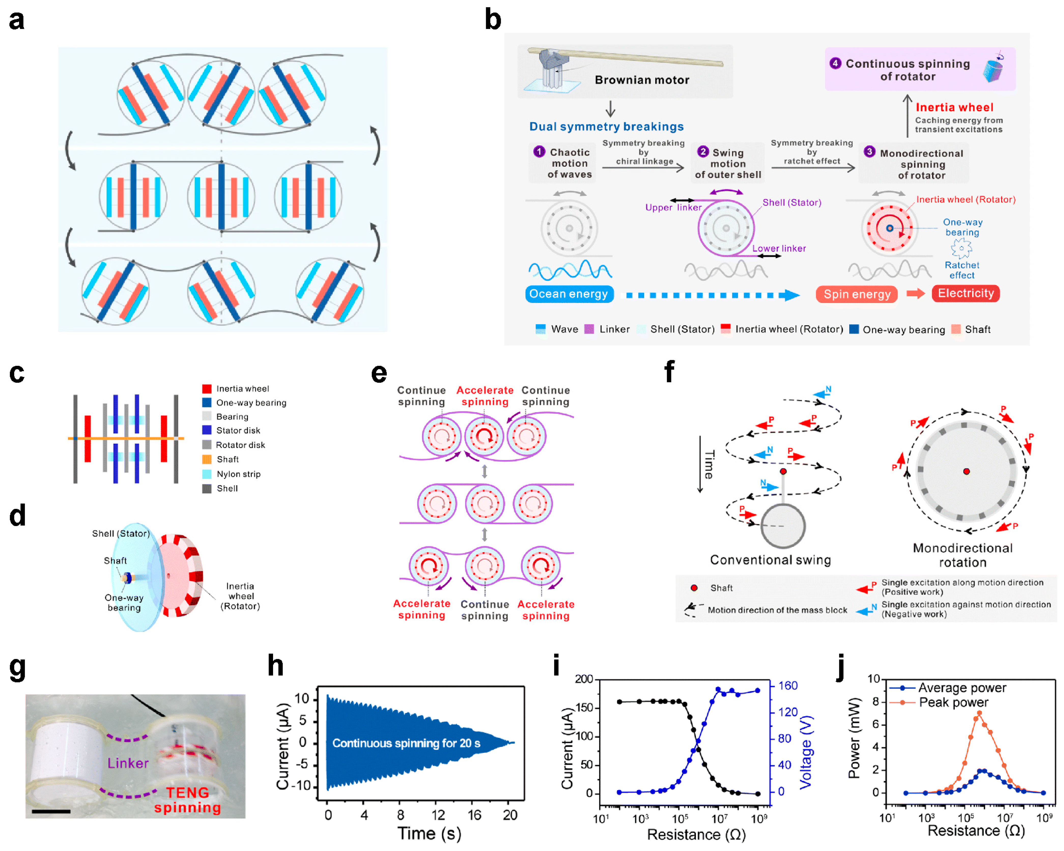 Nanoenergyadv 04 00004 g008