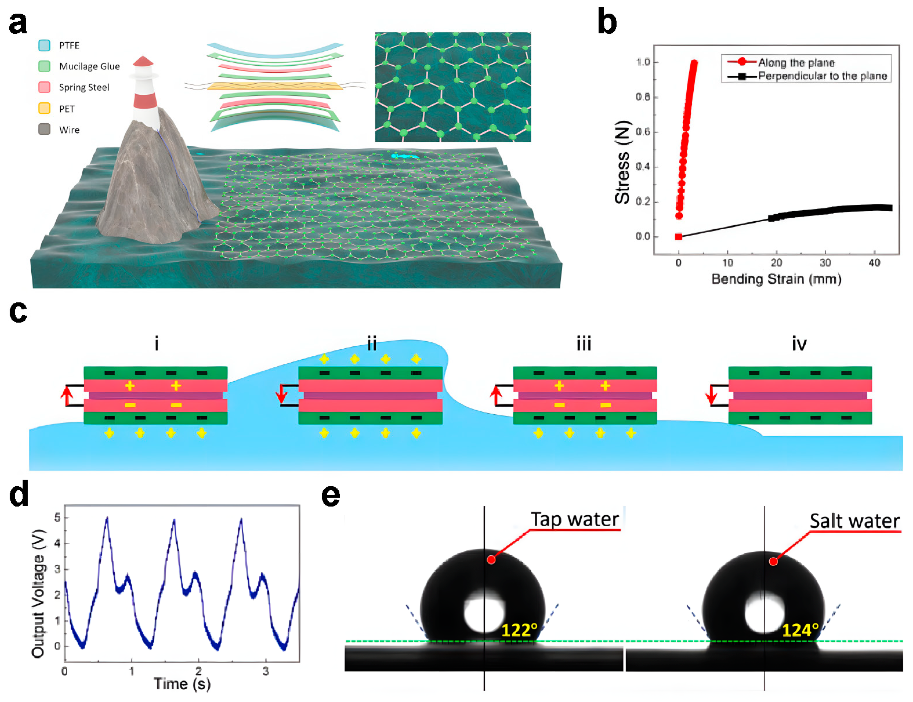 Nanoenergyadv 04 00004 g012