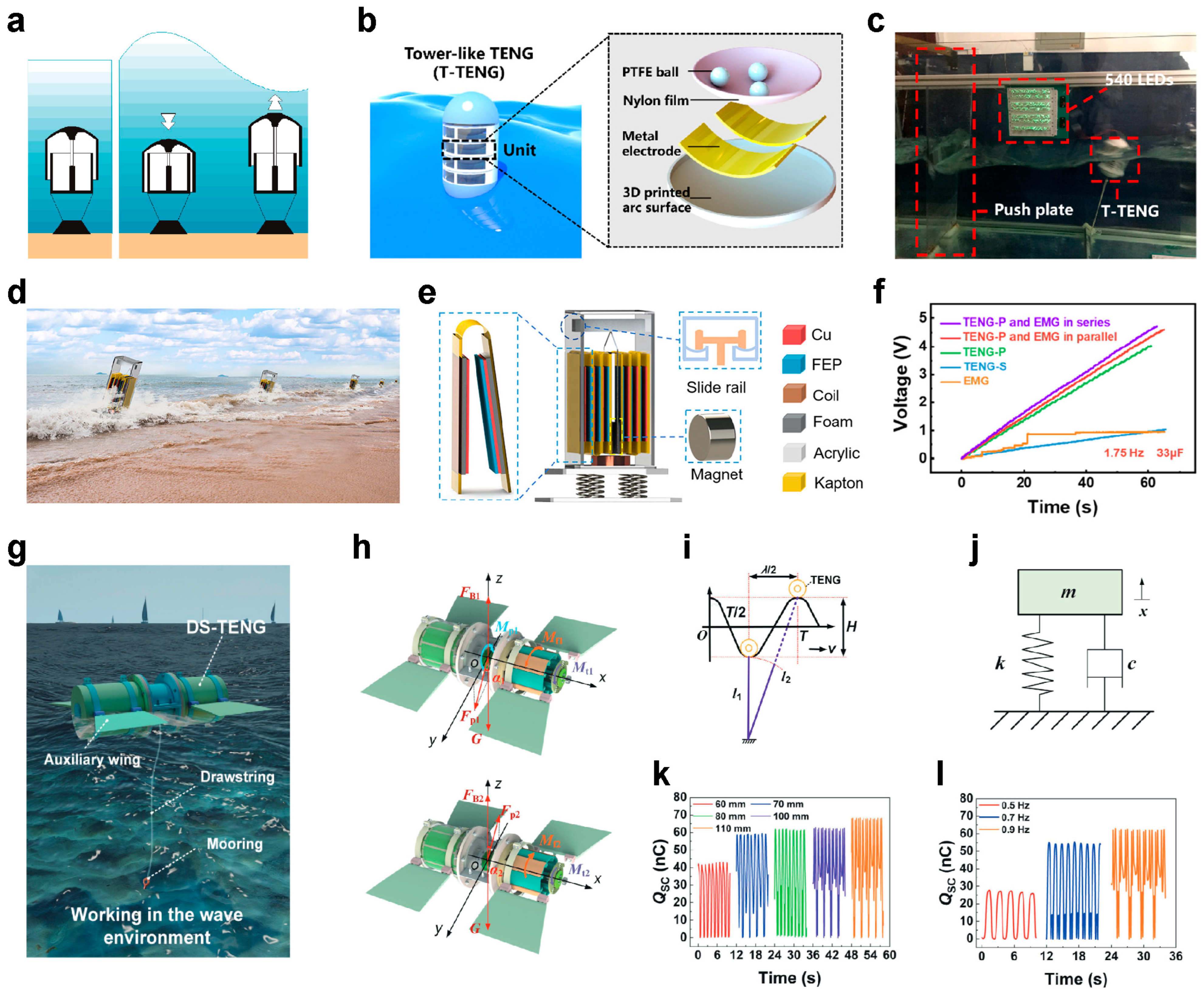 Nanoenergyadv 04 00004 g013