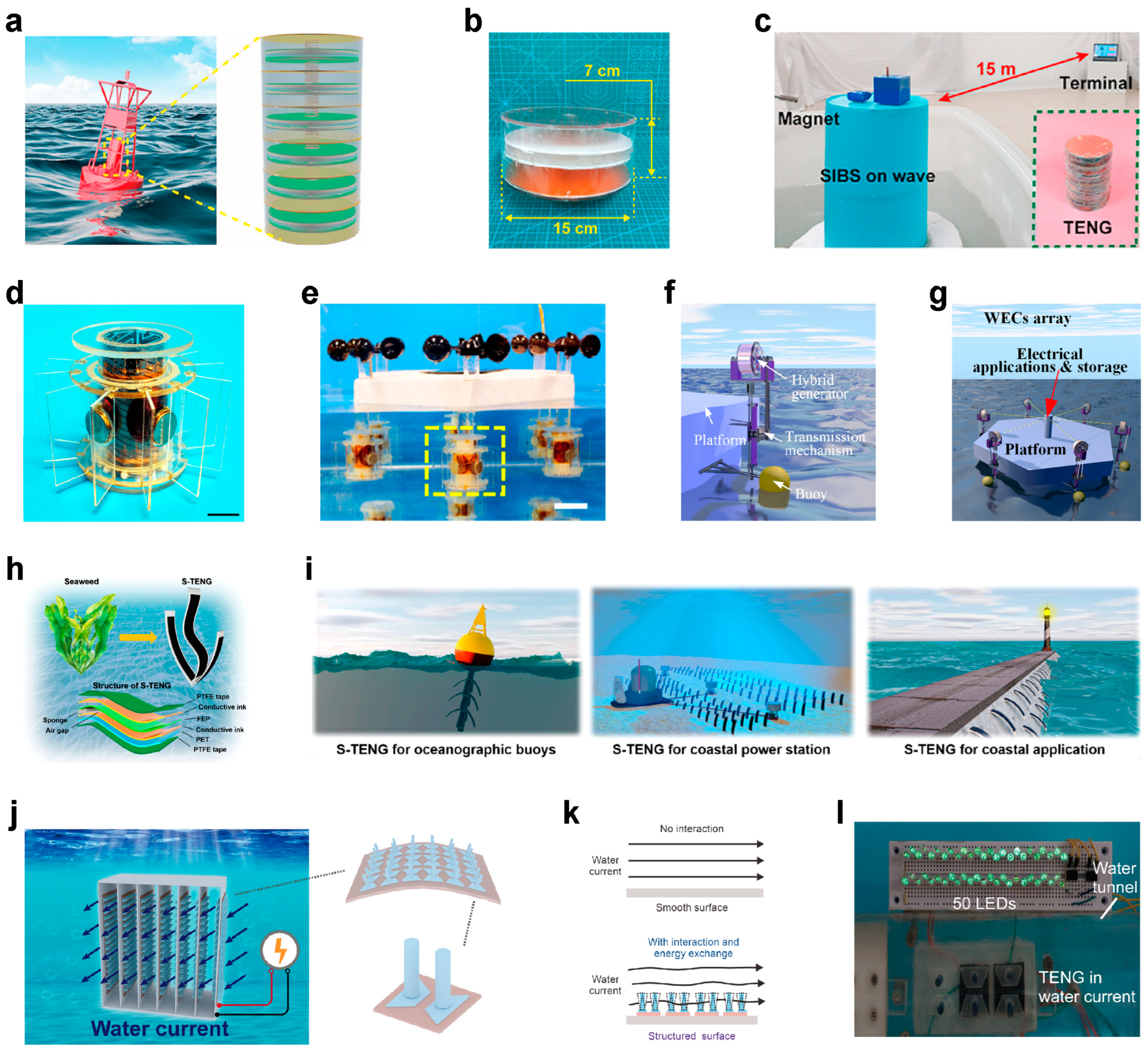 Nanoenergyadv 04 00004 g014