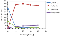 Nanomaterials 02 00251 g001 200