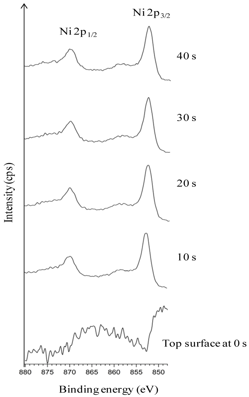Nanomaterials 02 00251 g002 1024