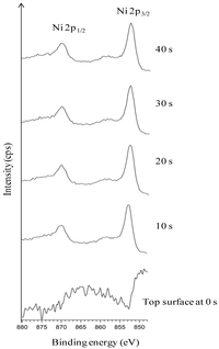 Nanomaterials 02 00251 g002 200