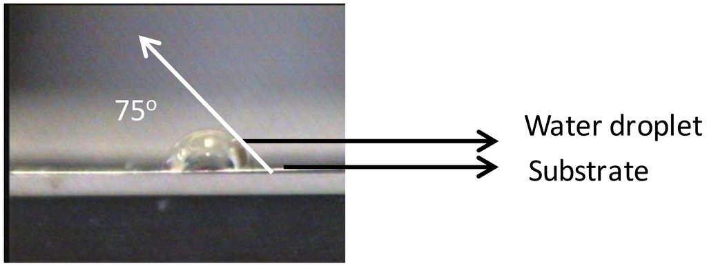 Nanomaterials 02 00251 g003 1024