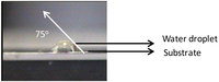 Nanomaterials 02 00251 g003 200