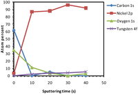 Nanomaterials 02 00251 g004 200