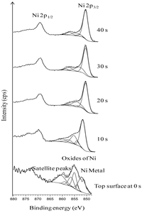 Nanomaterials 02 00251 g005 200