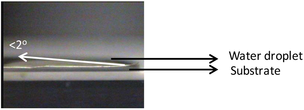 Nanomaterials 02 00251 g006 1024