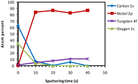 Nanomaterials 02 00251 g007 200