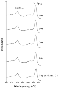 Nanomaterials 02 00251 g008 200
