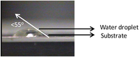 Nanomaterials 02 00251 g009 200