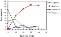 Nanomaterials 02 00251 g010 200