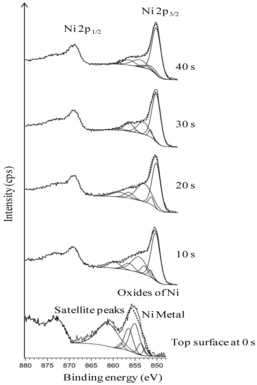 Nanomaterials 02 00251 g011 1024