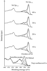 Nanomaterials 02 00251 g011 200