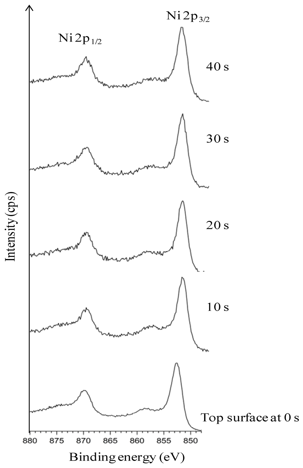 Nanomaterials 02 00251 g013 1024