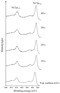Nanomaterials 02 00251 g013 200