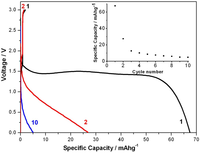 Nanomaterials 02 00268 g003 200