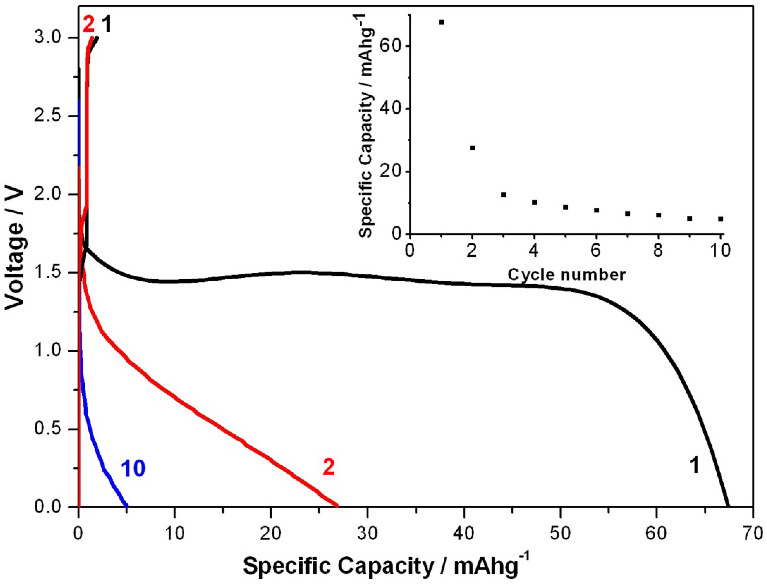 Nanomaterials 02 00268 g003