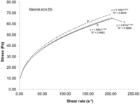 Nanomaterials 02 00286 g001 200