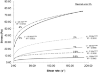 Nanomaterials 02 00286 g002 200