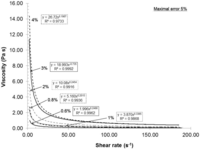 Nanomaterials 02 00286 g003 200