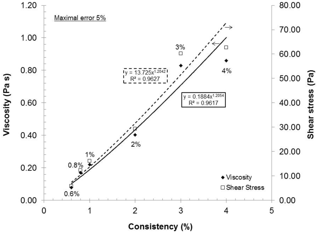 Nanomaterials 02 00286 g004 1024