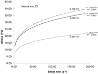 Nanomaterials 02 00286 g005 200