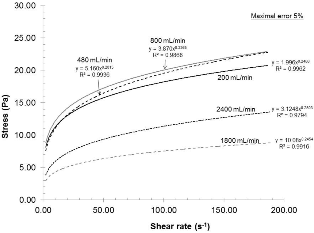 Nanomaterials 02 00286 g006 1024