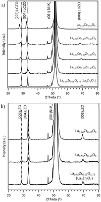 Nanomaterials 02 00298 g001 200