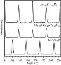 Nanomaterials 02 00298 g002 200