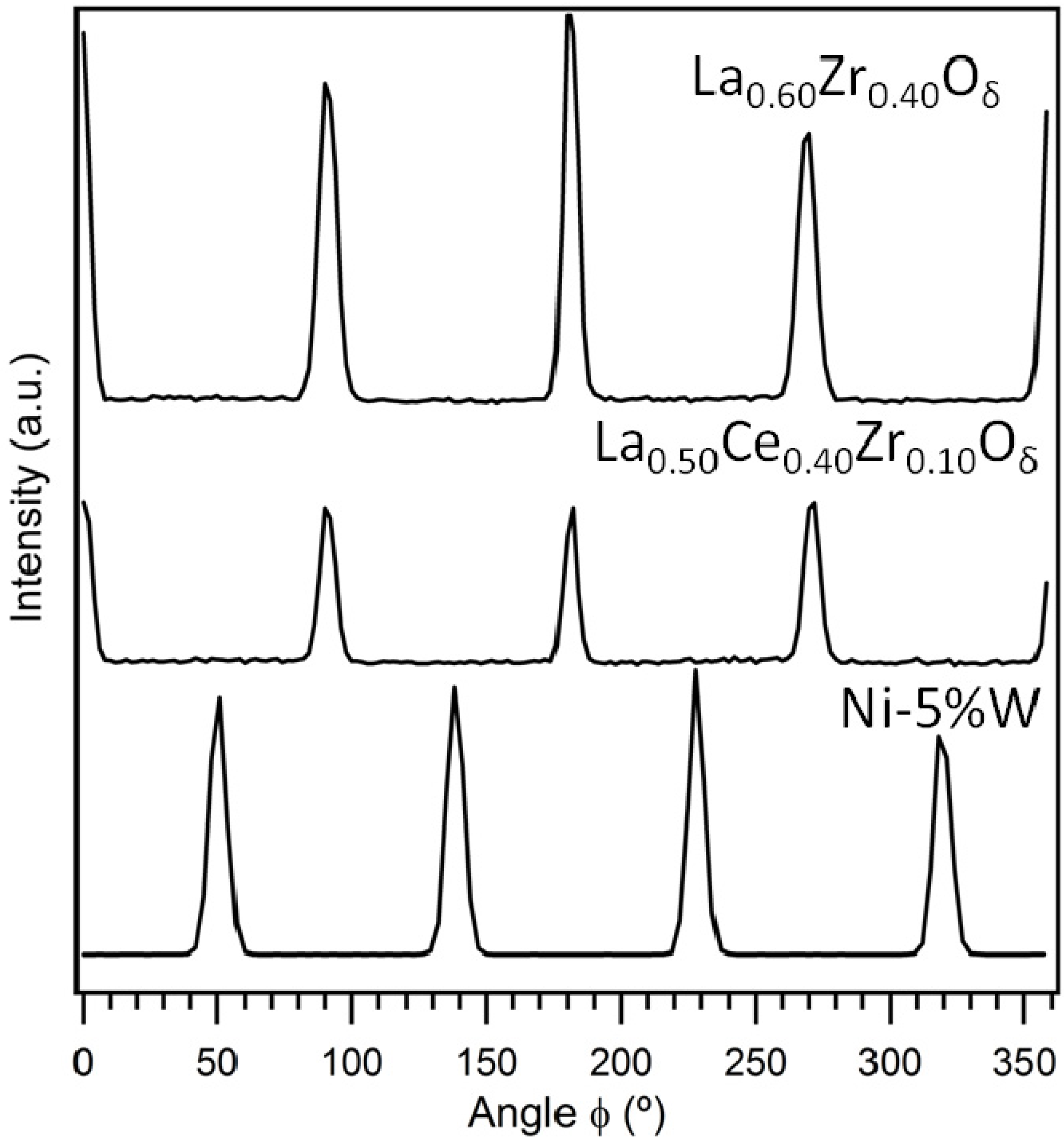 Nanomaterials 02 00298 g002