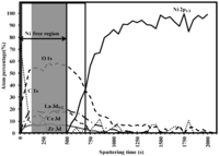 Nanomaterials 02 00298 g005 200