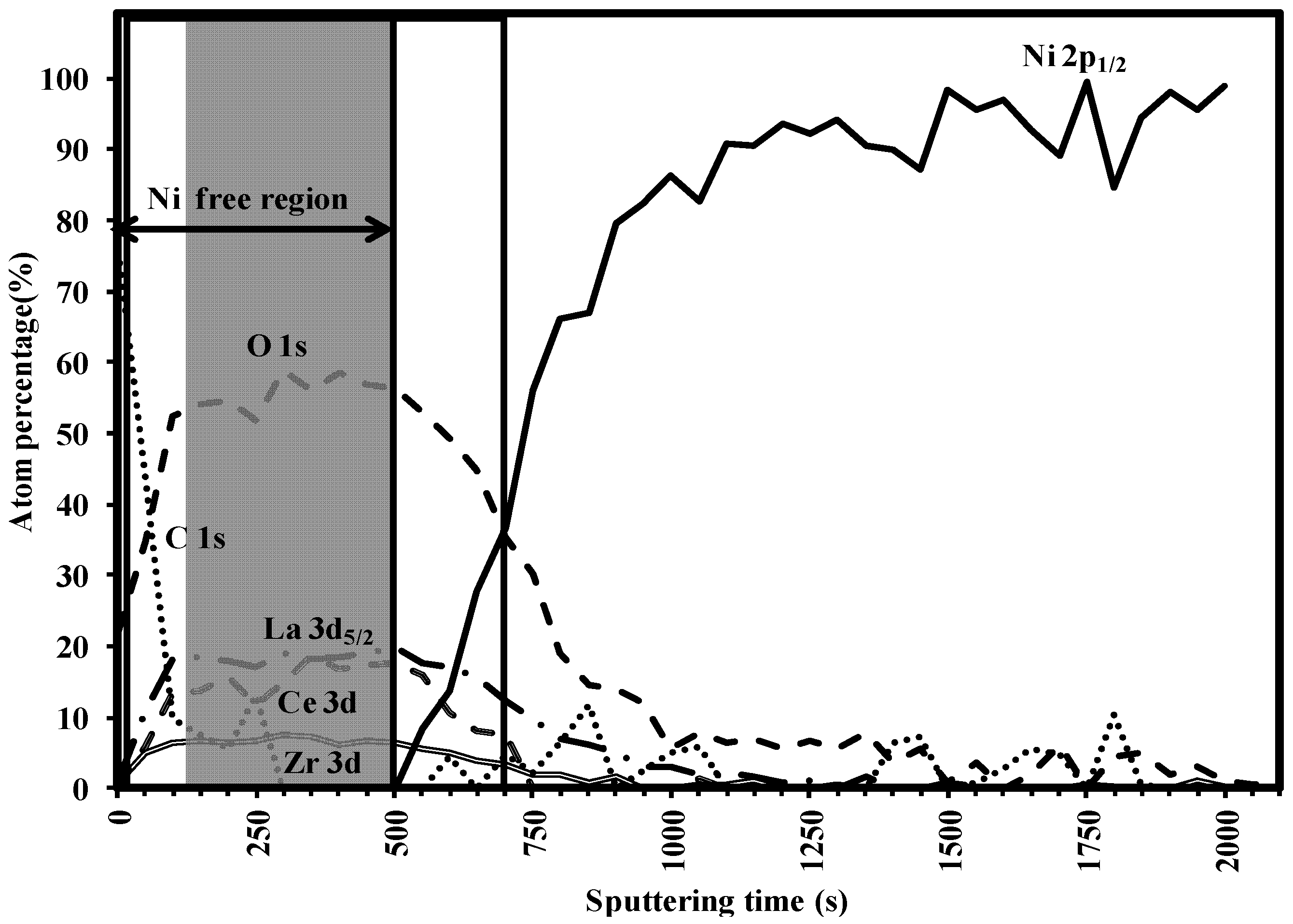 Nanomaterials 02 00298 g005