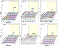 Nanomaterials 02 00298 g006 200