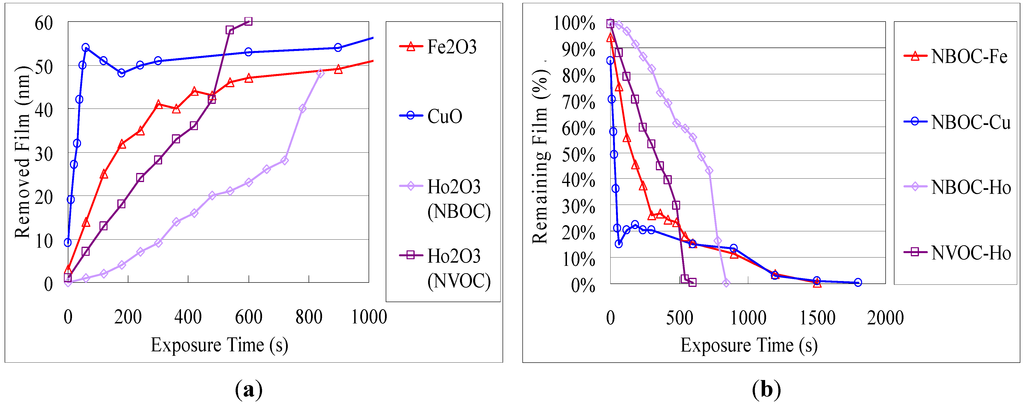 Nanomaterials 02 00312 g004 1024