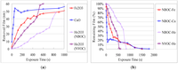 Nanomaterials 02 00312 g004 200