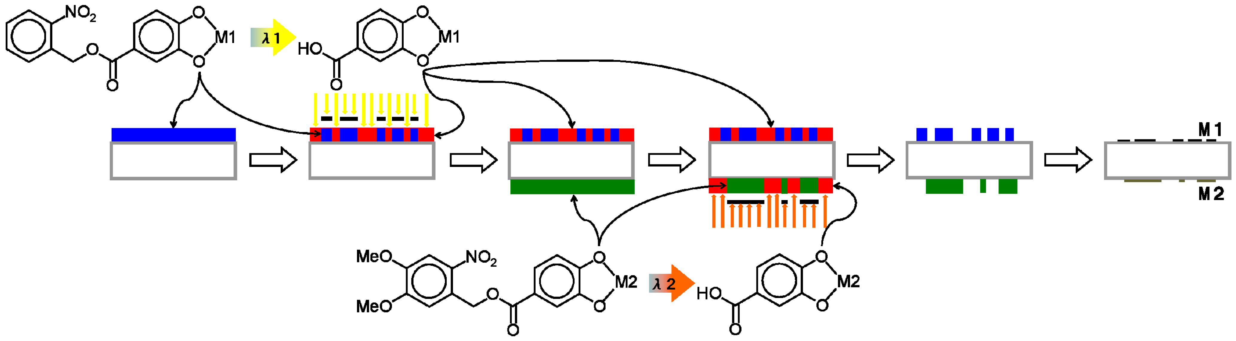 Nanomaterials 02 00312 g007
