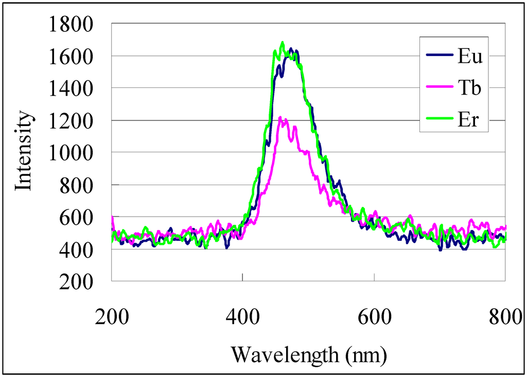 Nanomaterials 02 00312 g011 1024