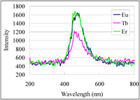 Nanomaterials 02 00312 g011 200