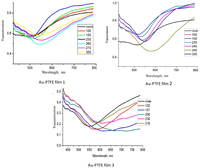 Nanomaterials 02 00366 g003 200