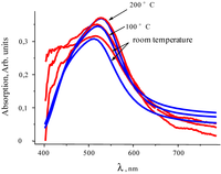 Nanomaterials 02 00366 g007 200