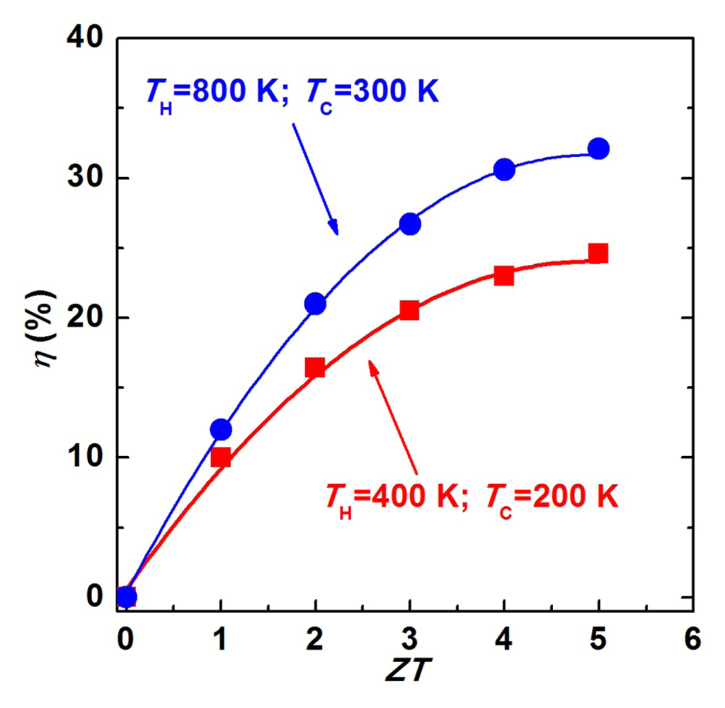 Nanomaterials 02 00379 g001 1024