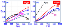 Nanomaterials 02 00379 g003 200