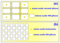 Nanomaterials 02 00379 g004 200