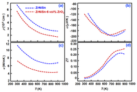 Nanomaterials 02 00379 g006 200